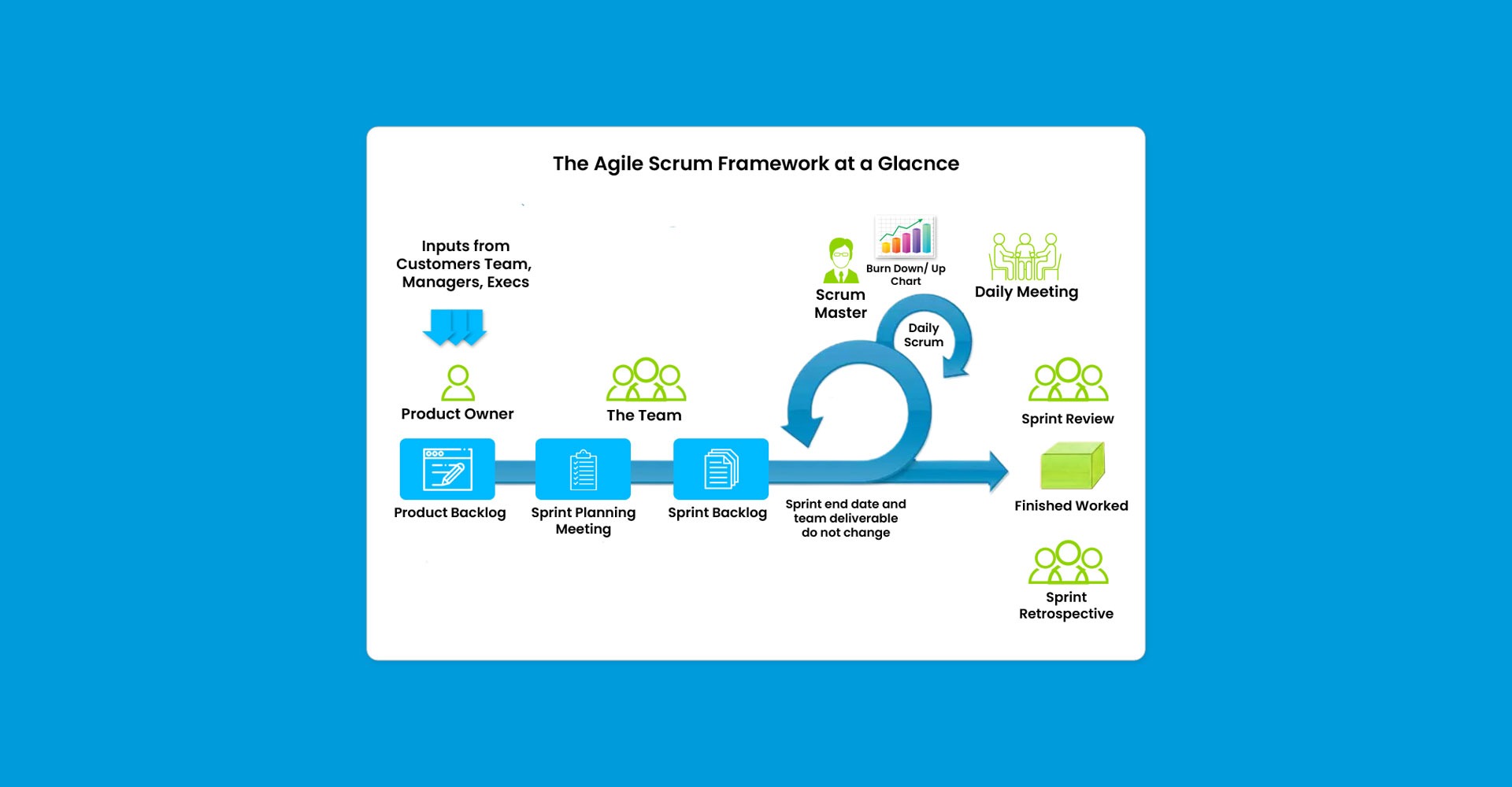 Agile Methodology for Software Development