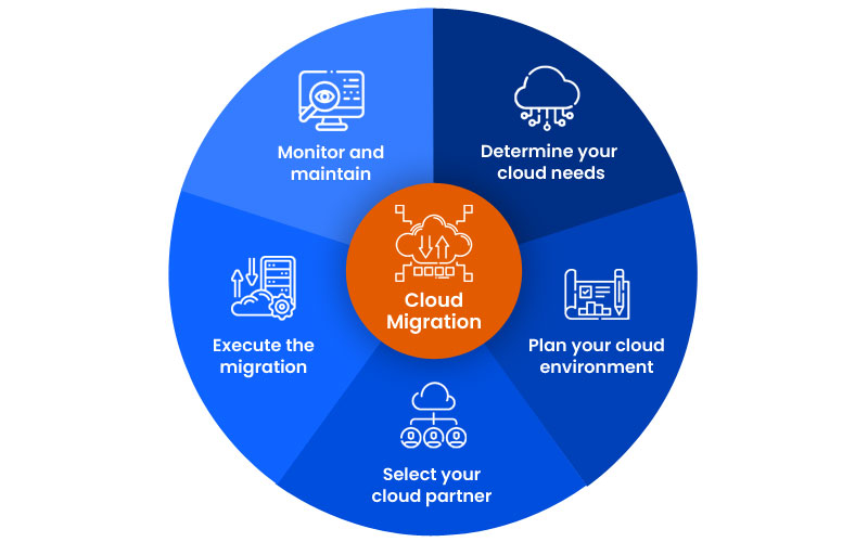 Cloud-Enablement-Basics-and-Strategy