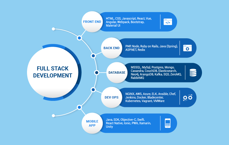 Scaling your Full Stack Application: Lessons from Industry Experts