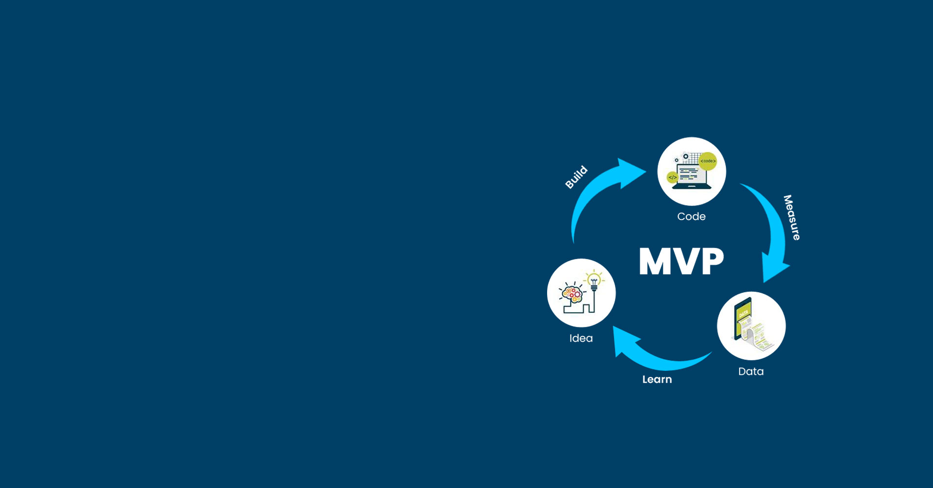 How to Build an MVP: A Step-by-Step Guide