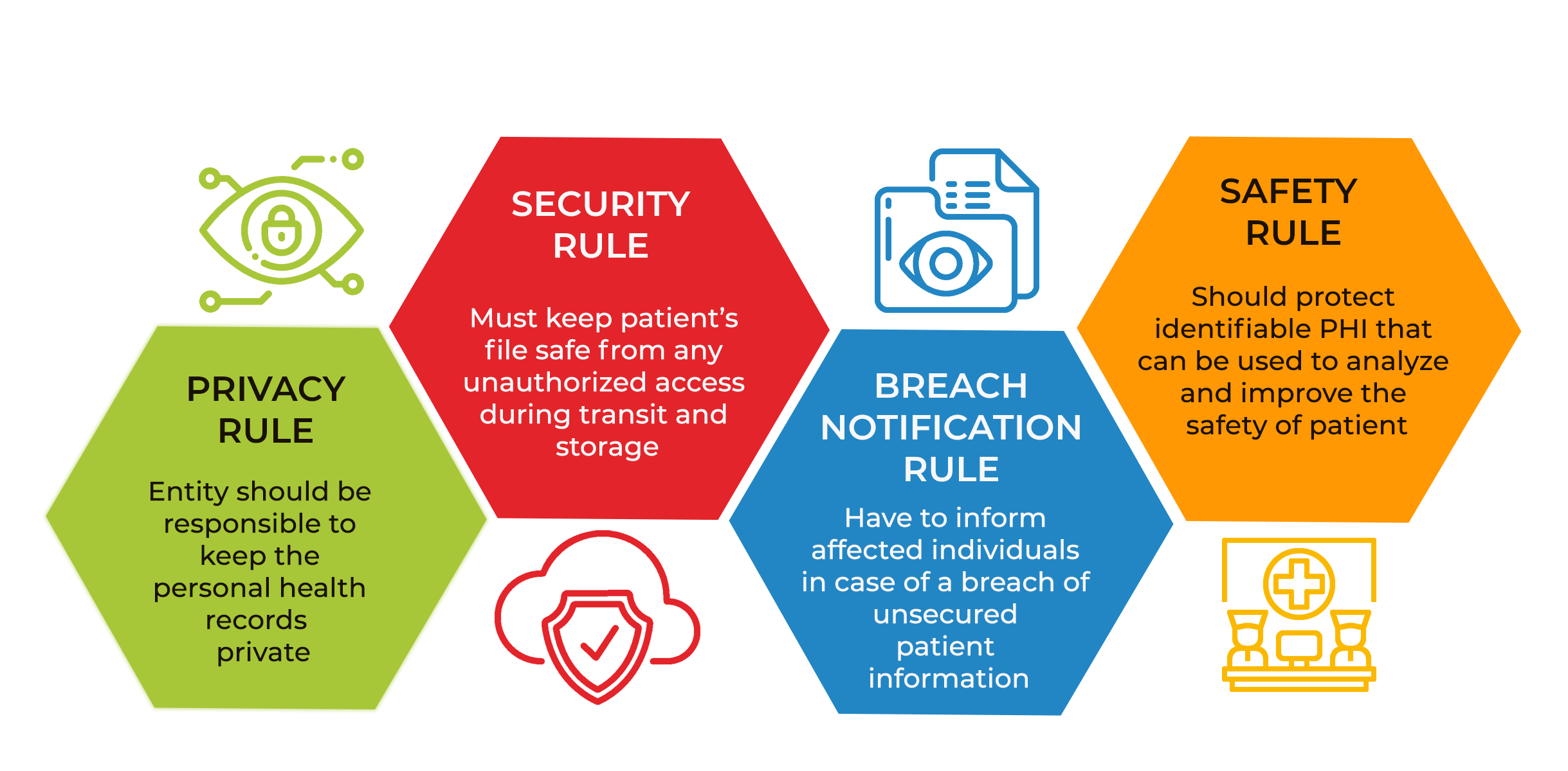 Key to Success for HIPAA Compliance