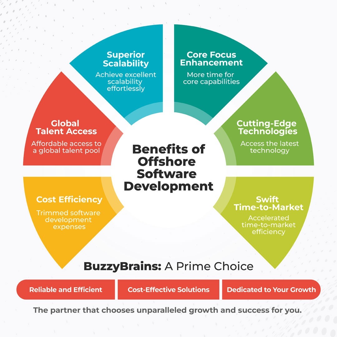 Benefits of Offshore Software Development