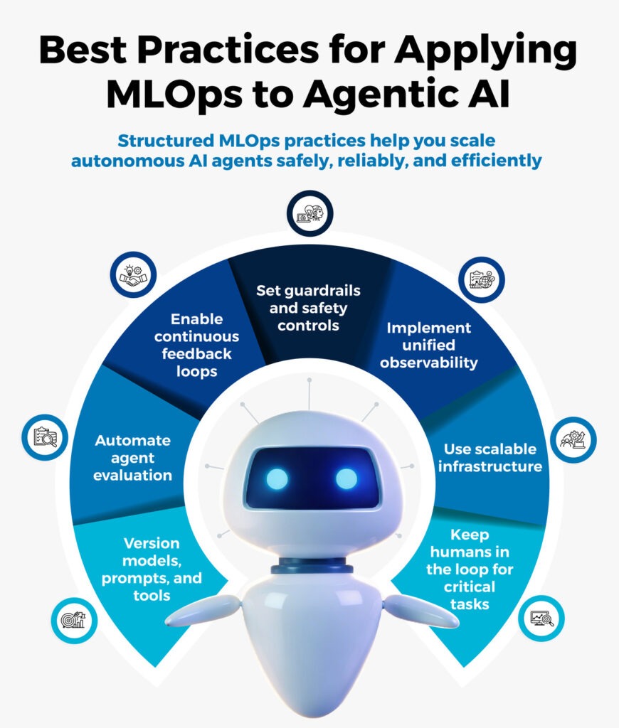 Best Practices for Applying MLOps to Agentic AI Infographic 4