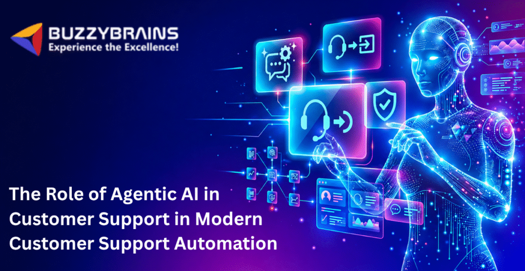 Agentic AI Customer Support and Automation Blog Heading Image.
