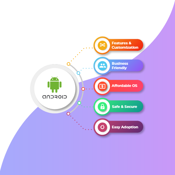 Android Application Development Company India