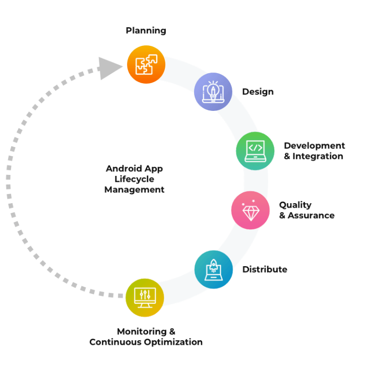 Android Mobile App Development Process