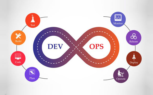 DevOps Consulting Services Company in India