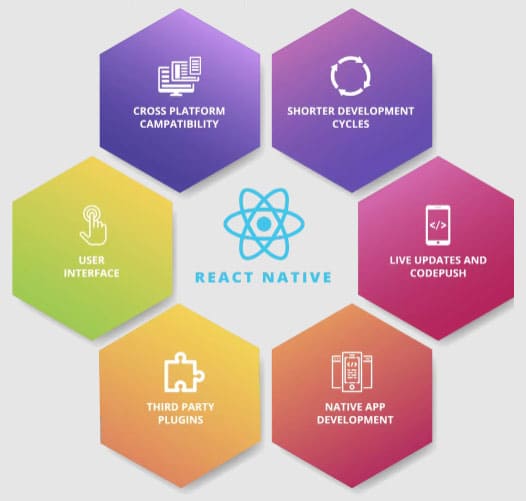 React Native App Development in India